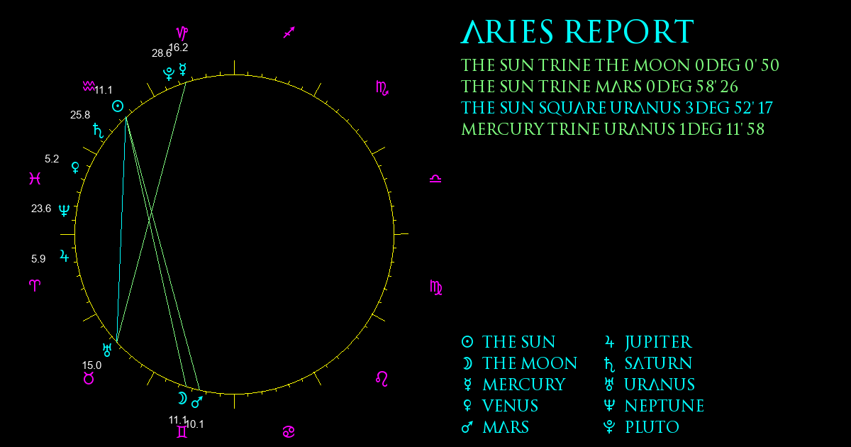 Aries Report