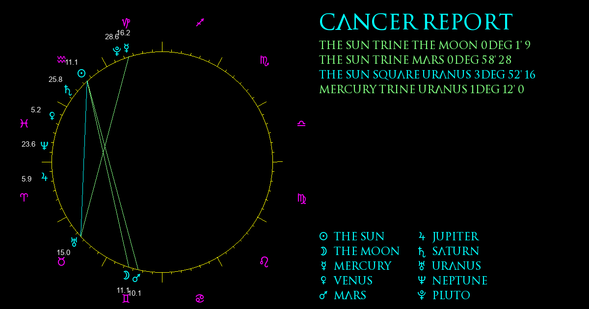 Cancer Report