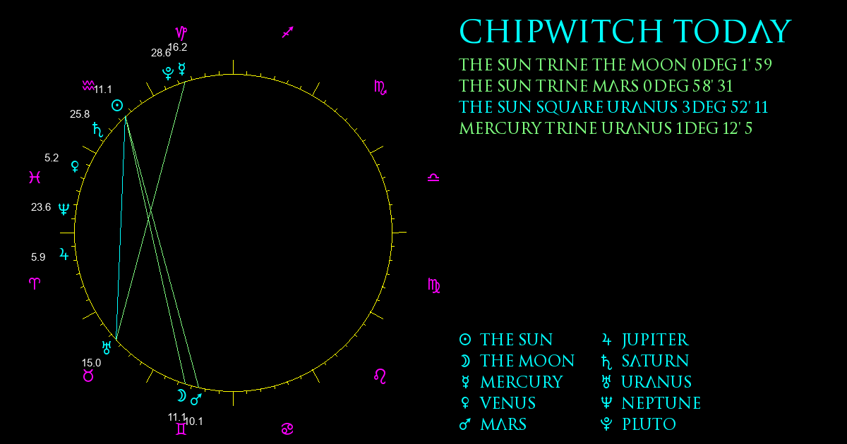 ChipWitch Today for 31 January, 2023