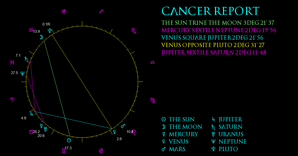 Cancer Report