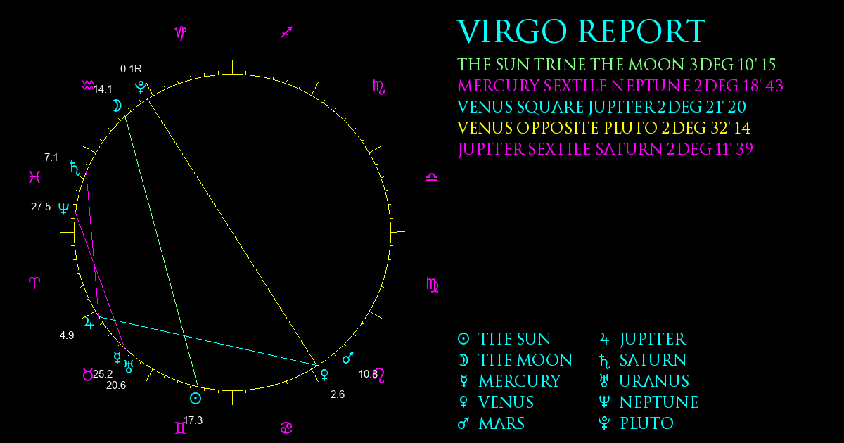 Virgo Report
