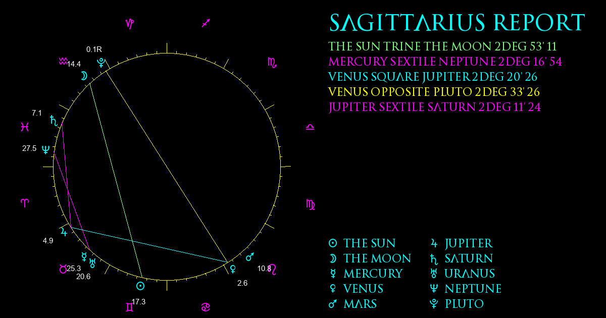 Sagittarius Report