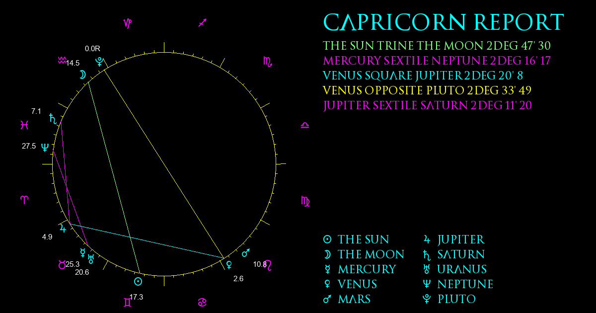 Capricorn Report