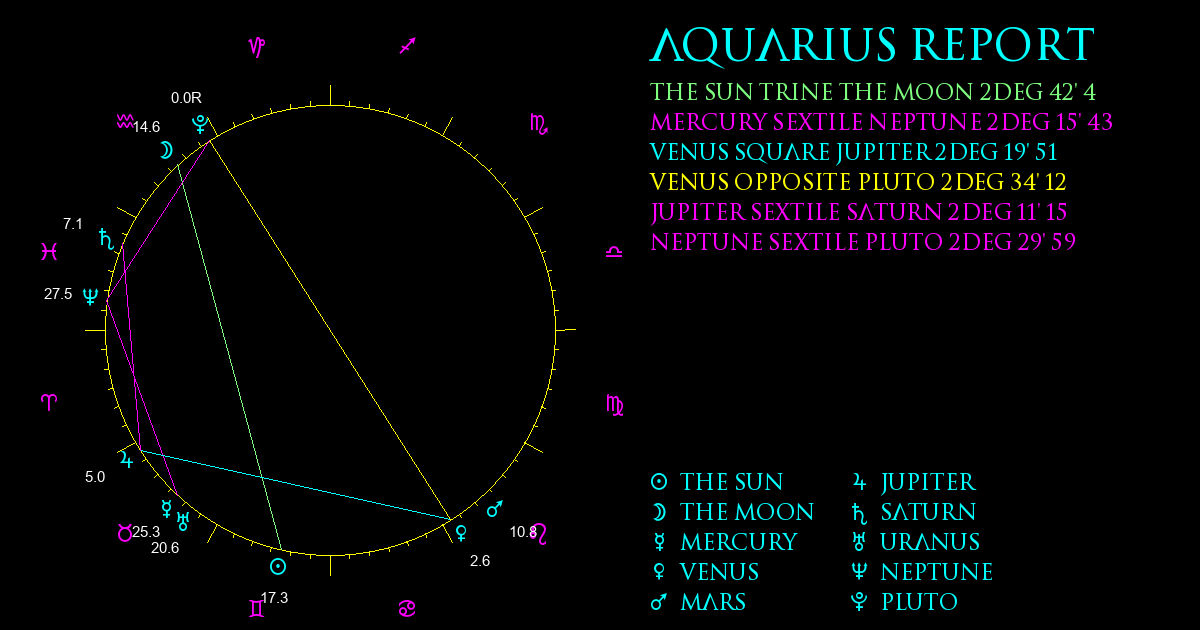Aquarius Report