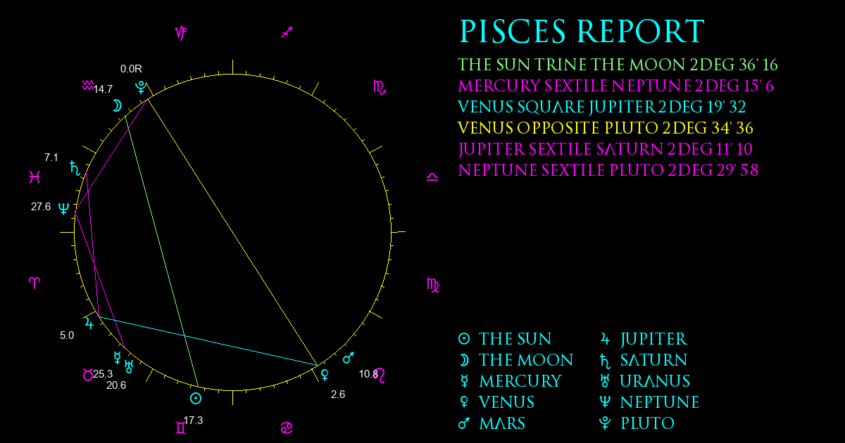 Pisces Report