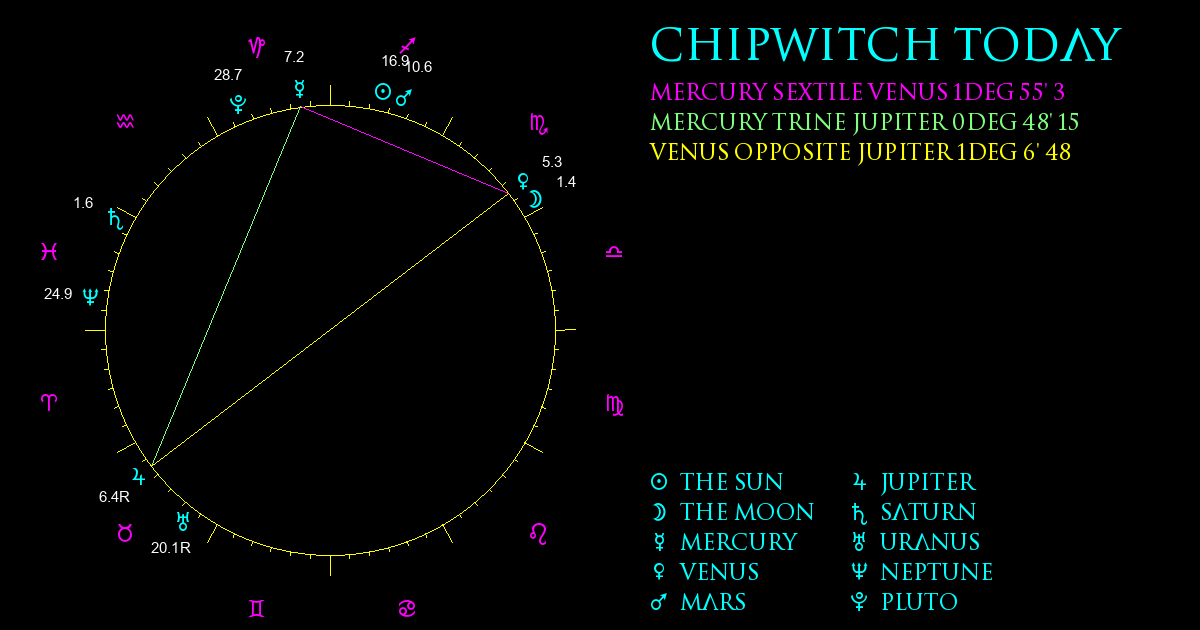 ChipWitch Today for 9 December, 2023