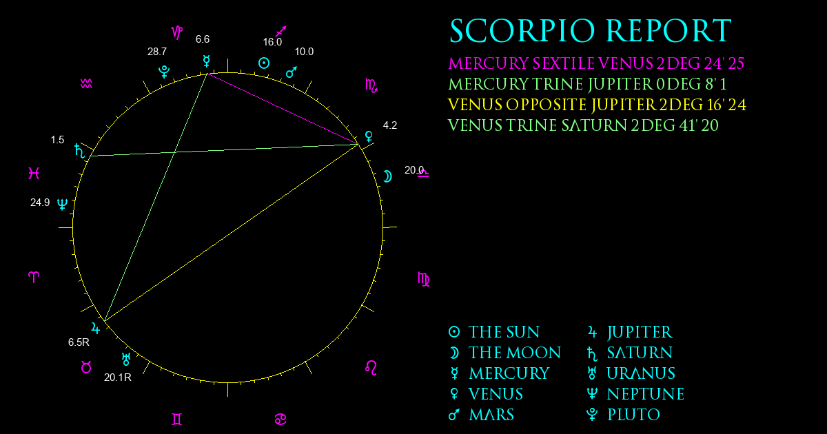 Scorpio Report