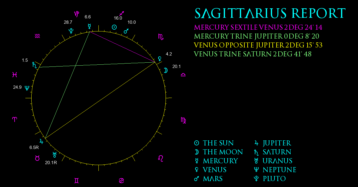 Sagittarius Report