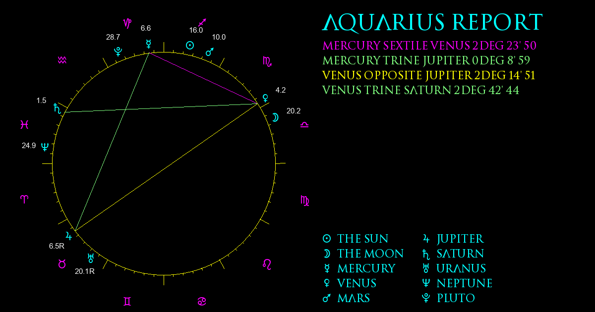 Aquarius Report
