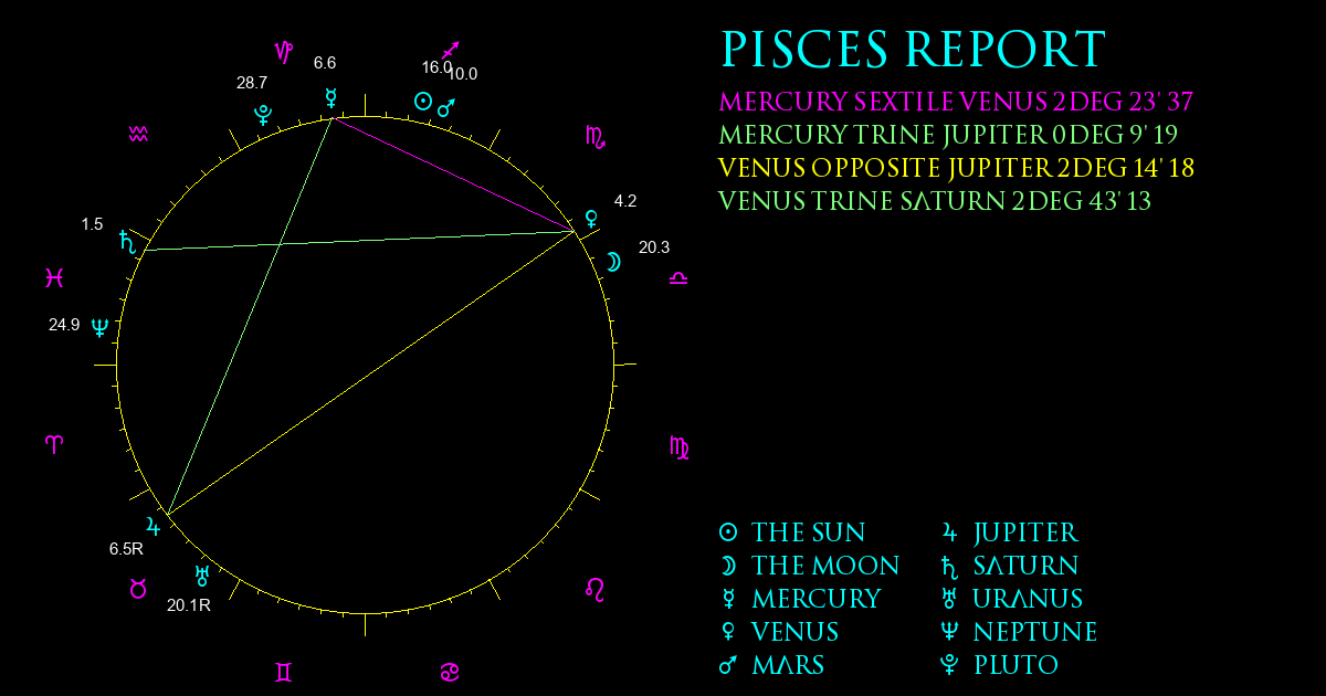 Pisces Report