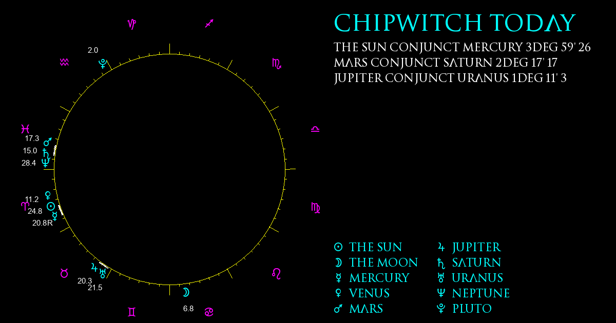 ChipWitch Today for 14 April, 2024