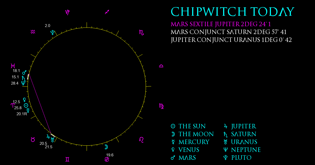 ChipWitch Today for 15 April, 2024