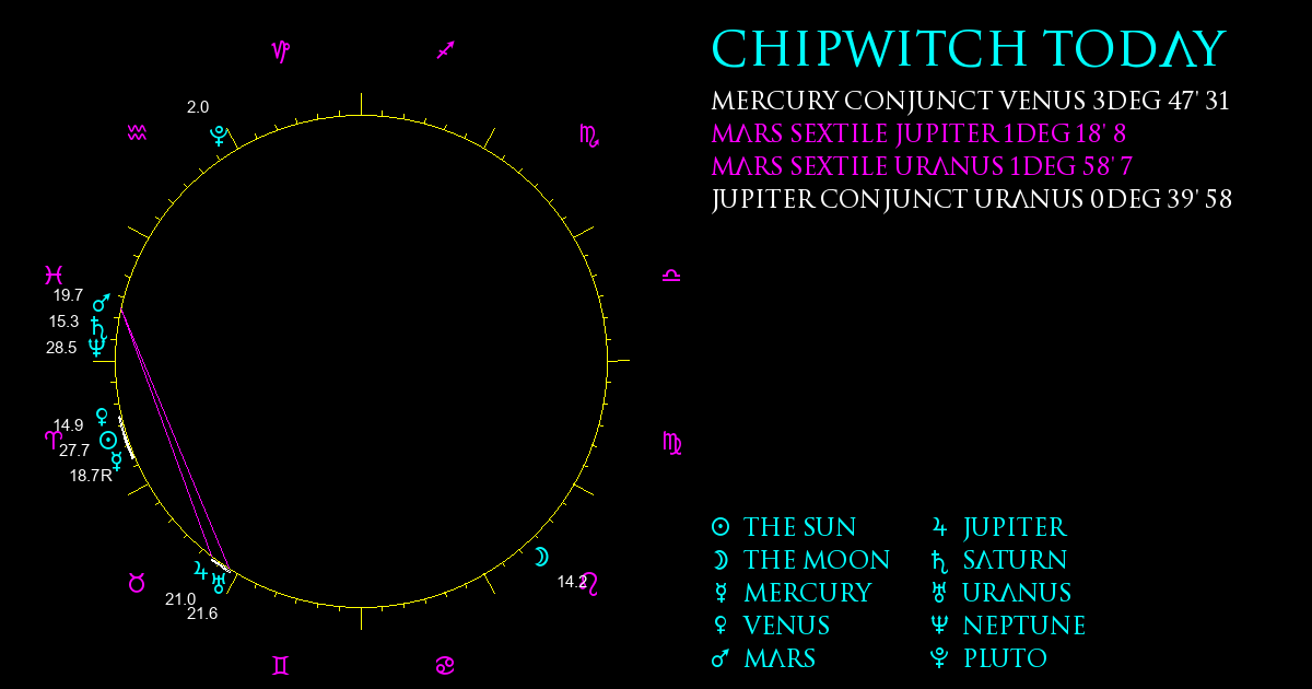 ChipWitch Today for 17 April, 2024