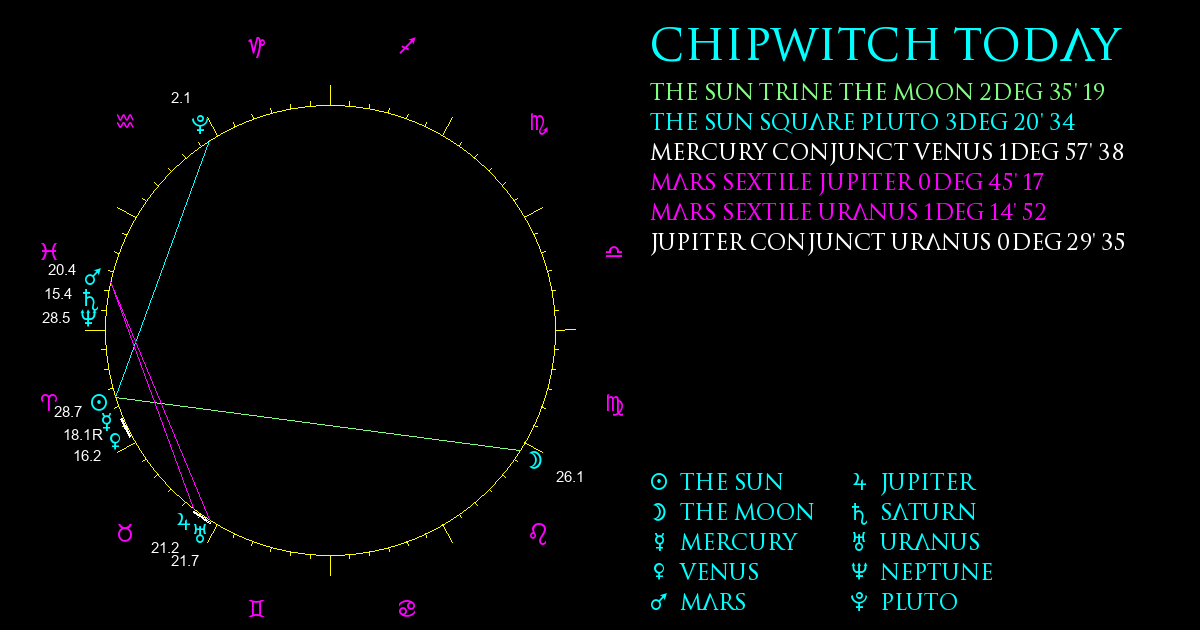 ChipWitch Today for 18 April, 2024