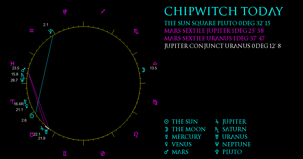 ChipWitch Today for 22 April, 2024