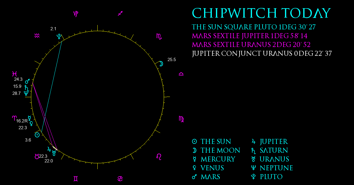 ChipWitch Today for 23 April, 2024