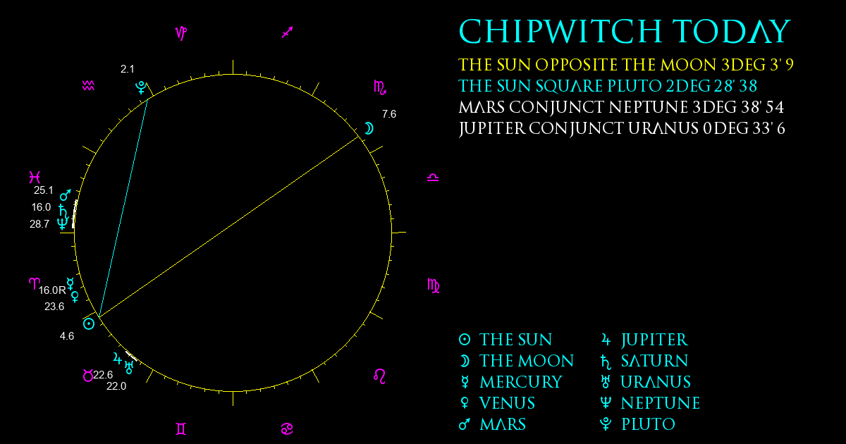ChipWitch Today for 24 April, 2024