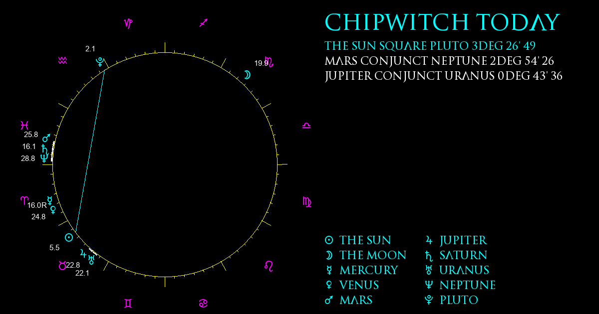 ChipWitch Today for 25 April, 2024