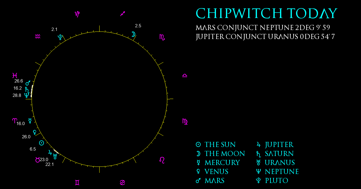 ChipWitch Today for 26 April, 2024