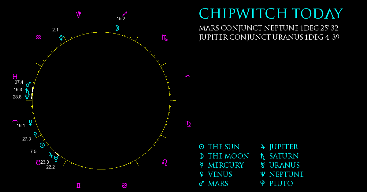 ChipWitch Today for 27 April, 2024