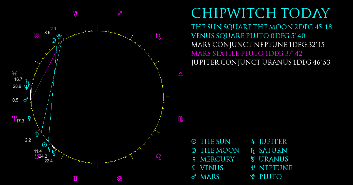 ChipWitch Today for 1 May, 2024