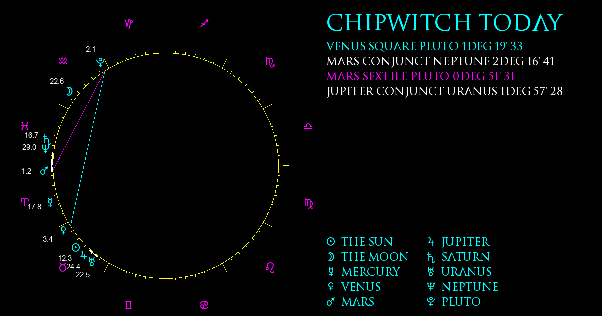 ChipWitch Today for 2 May, 2024