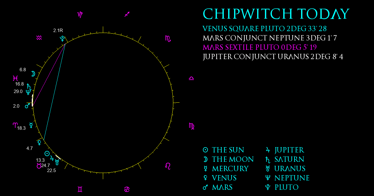 ChipWitch Today for 3 May, 2024
