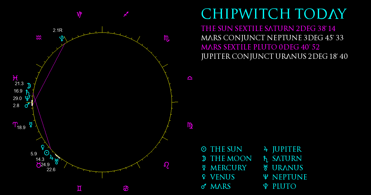ChipWitch Today for 4 May, 2024