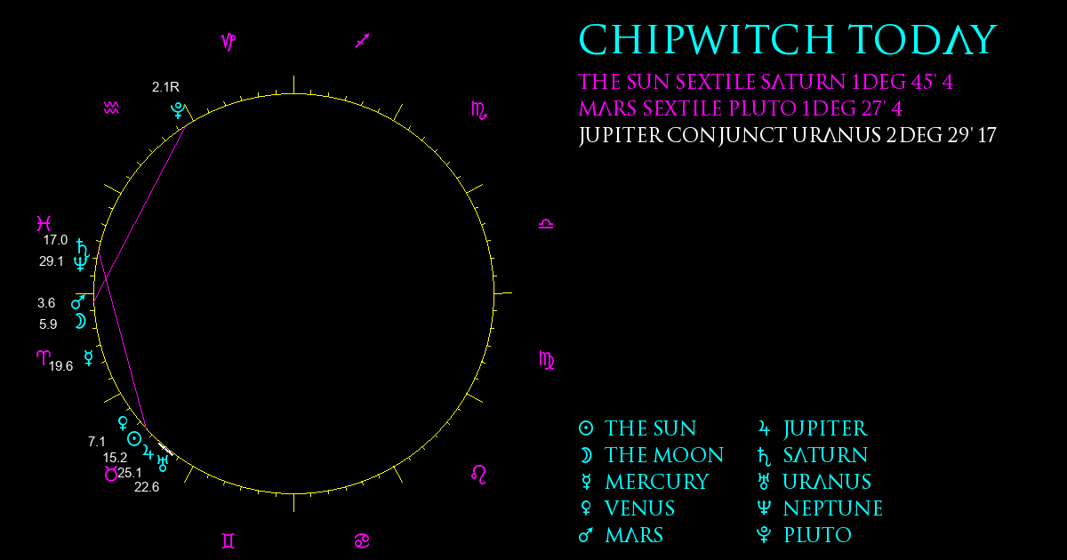 ChipWitch Today for 5 May, 2024