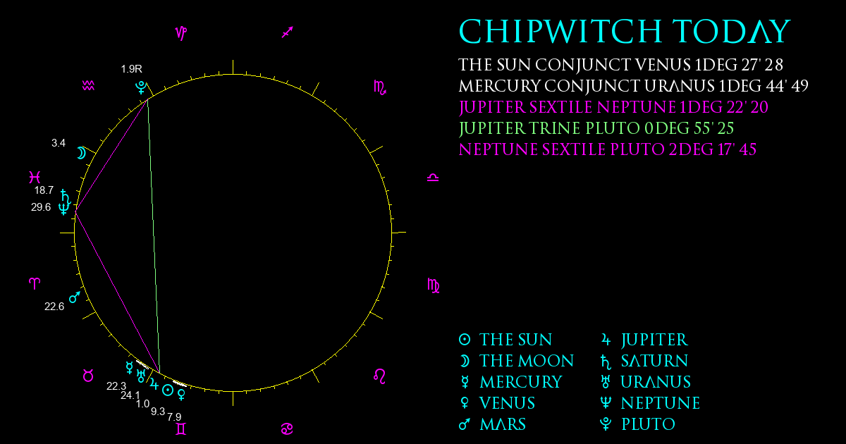 ChipWitch Today for 30 May, 2024