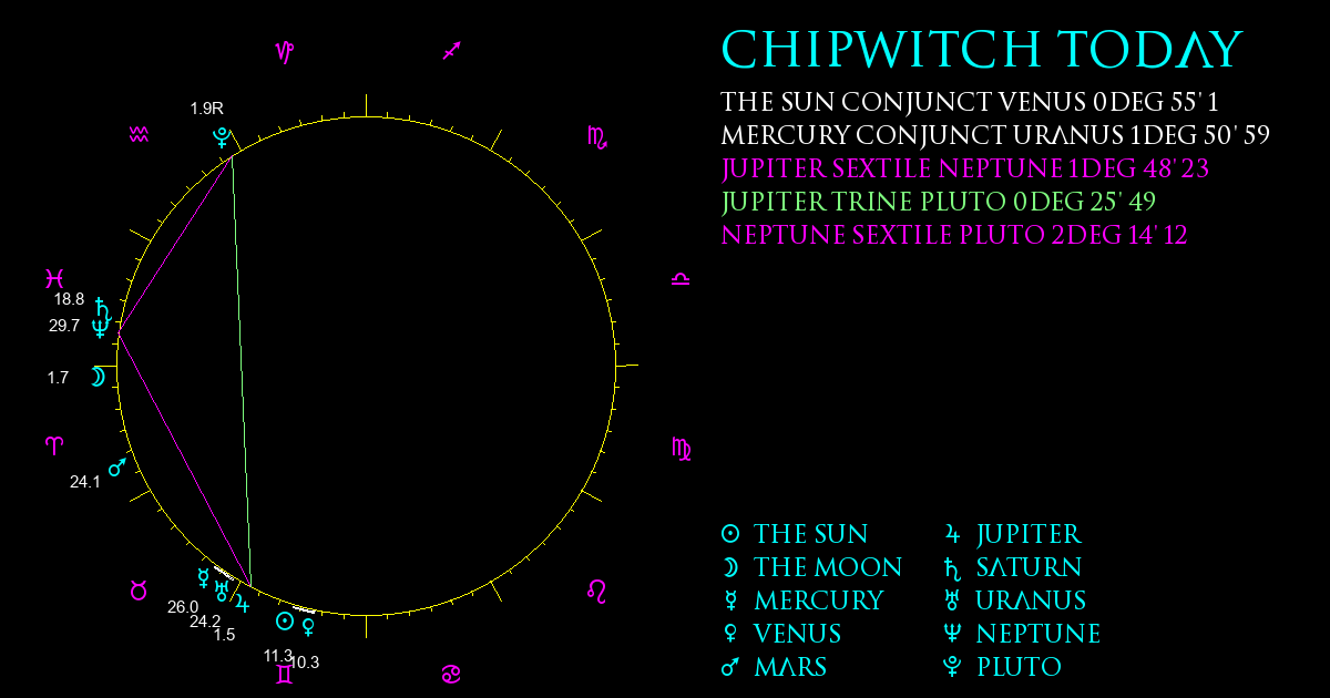 ChipWitch Today for 1 June, 2024