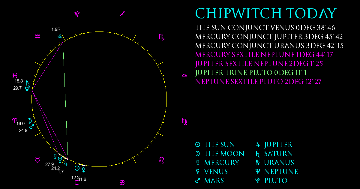 ChipWitch Today for 2 June, 2024