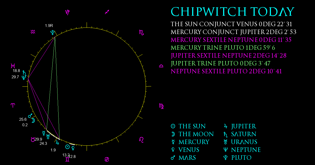 ChipWitch Today for 3 June, 2024