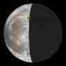 Retrograde Report for 6 August, 2026