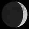 Retrograde Report for 20 May, 2026