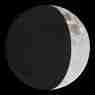 Retrograde Report for 15 September, 2026
